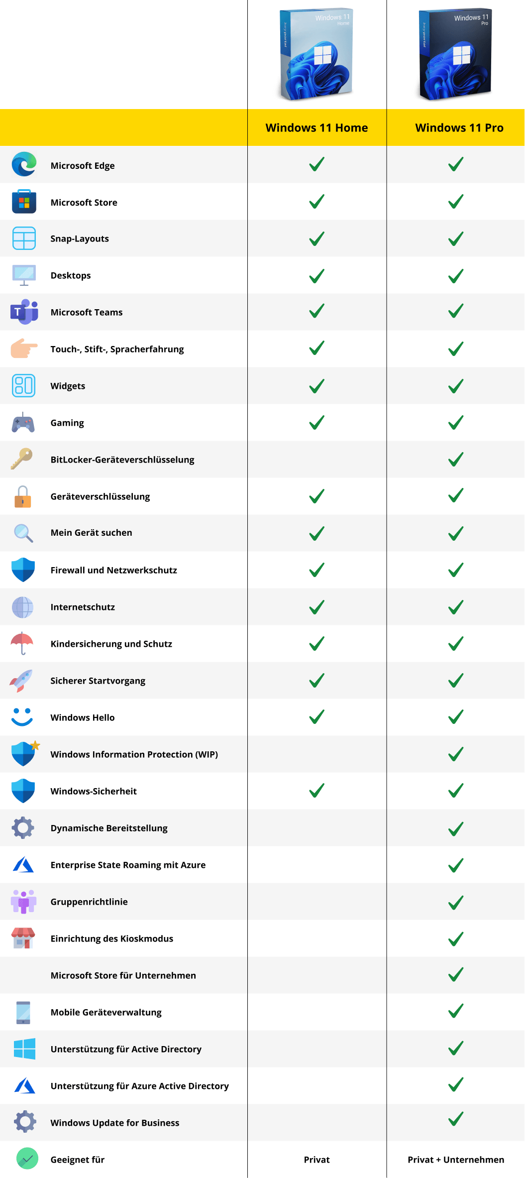 Vergleich von Windows 11 Home und Windows 11 Pro