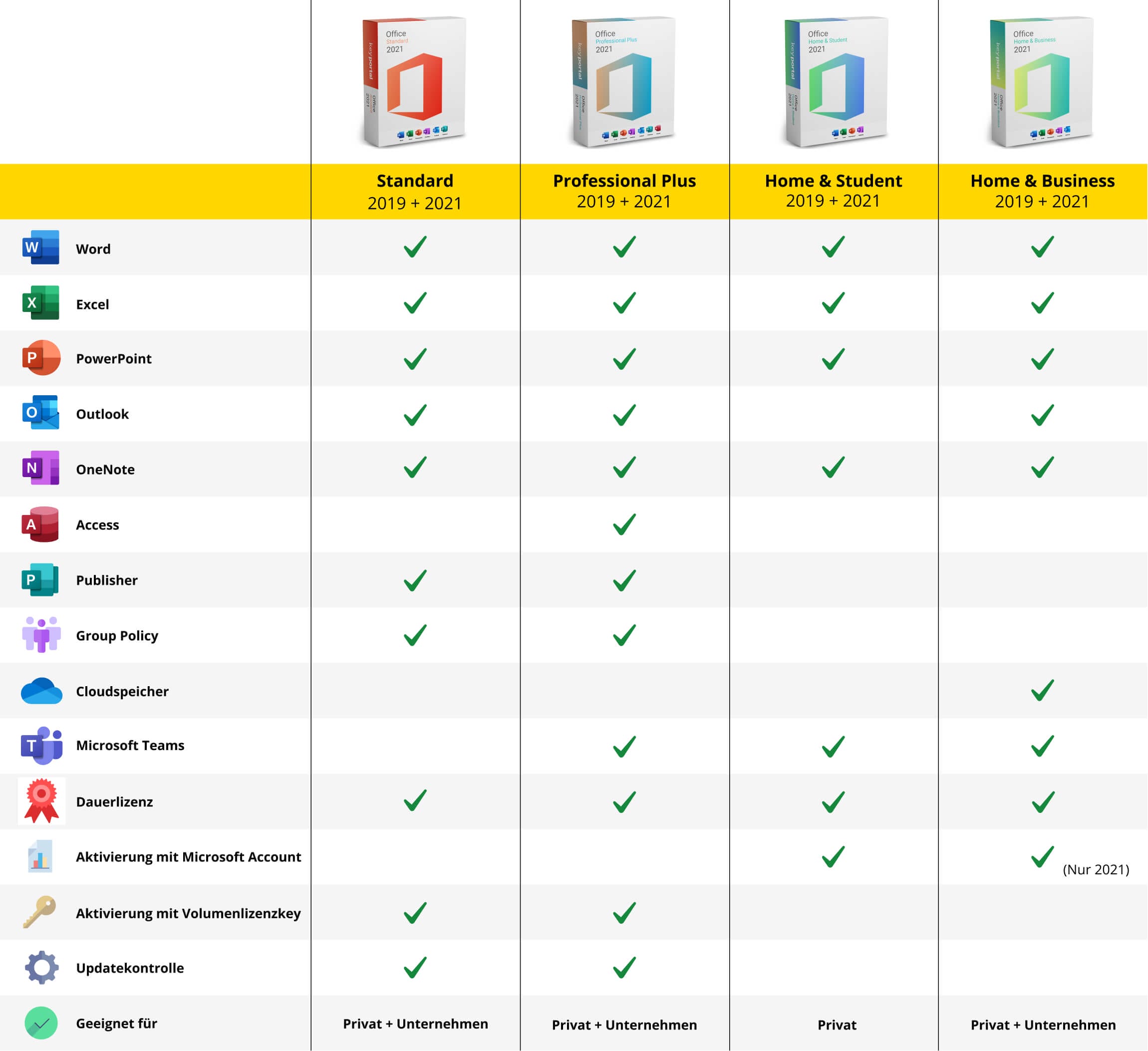 Microsoft Office 2021 Home and Business Mac - Online Kaufen